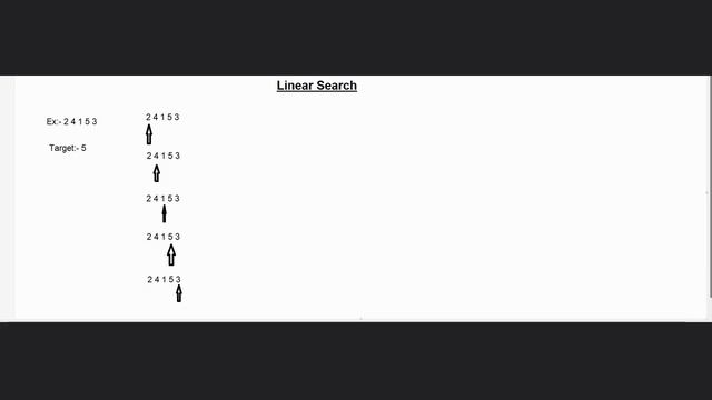 Linear Search in Java смотреть онлайн