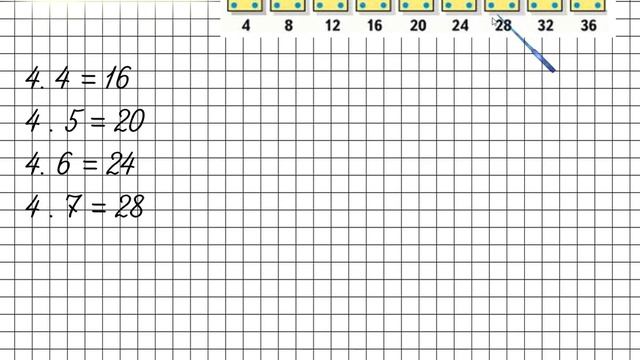 Таблица умножения и деления с числом 4. Математика 3 класс смотреть онлайн