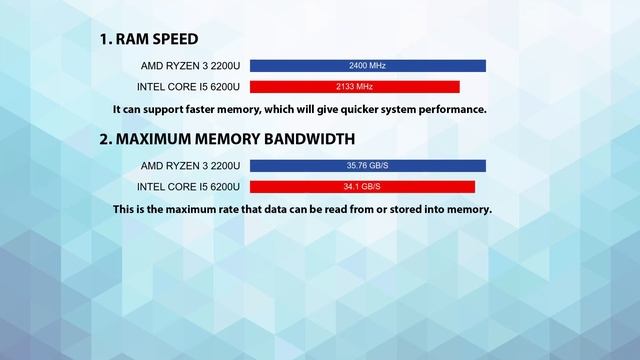 AMD Ryzen 3 2200U vs INTEL Core i5 6200U Technical Comparison смотреть онлайн