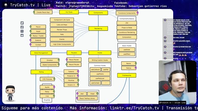 Roadmap.sh - React JS смотреть онлайн