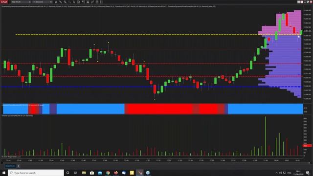 How to set the correct tick and renko box size for your non time based charts on NinjaTrader смотреть онлайн