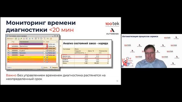 Как проводить диагностику неисправностей? | Урок 4 | Автоматизация процессов автосервиса смотреть онлайн