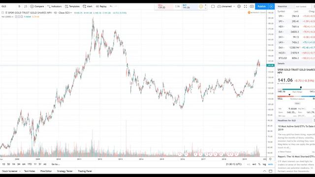 ТОП Инструментов защиты капитала во время кризиса смотреть онлайн