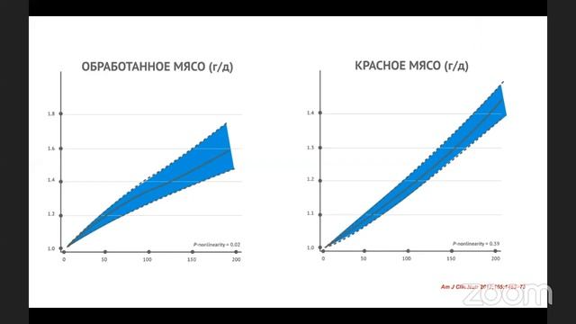 Вебінар "Технології довголіття. Способи продовження життя" смотреть онлайн