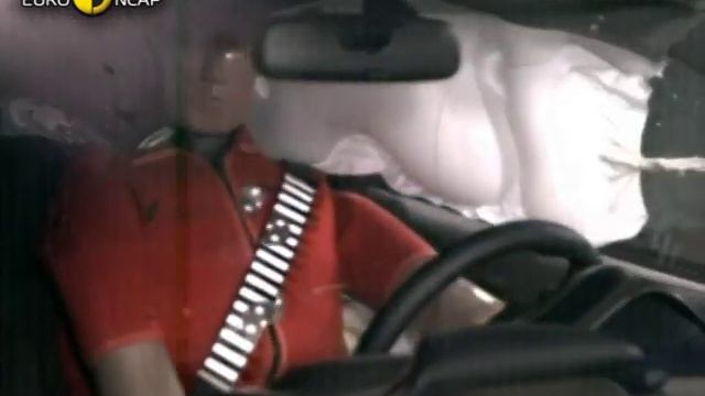 Euro NCAP | Toyota iQ | 2009 | Crash test смотреть онлайн