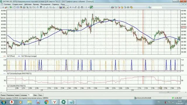 Илья Гадаскин. Алгоритмическая торговля 11 августа 2017 г. смотреть онлайн