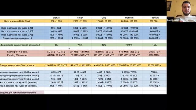 Меташарк что это? Как заработать на росте крипто-монеты MTS? смотреть онлайн
