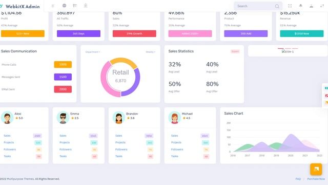 Powerful WebKitX Bootstrap Admin Dashboard Template for Webapps смотреть онлайн