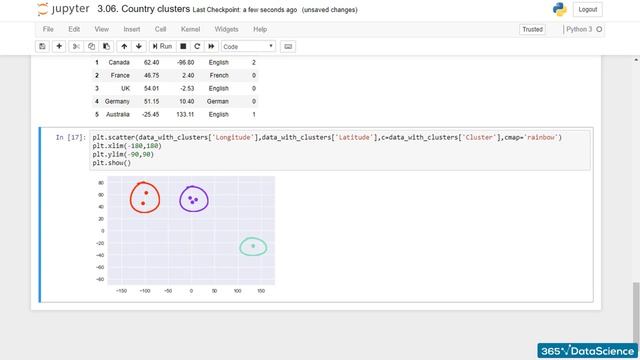 K Means Clustering: Pros and Cons of K Means Clustering смотреть онлайн