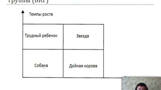 Основы социального прогнозирования (Цыренов Д.Д.) - 6 лекция смотреть онлайн