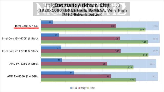 Intel Core I5-4430 Haswell CPU Review