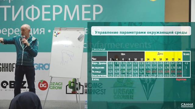 Климат-контроль при выращивании растений | Питер Клаассен | CANNA | СитиФермер 2019 смотреть онлайн