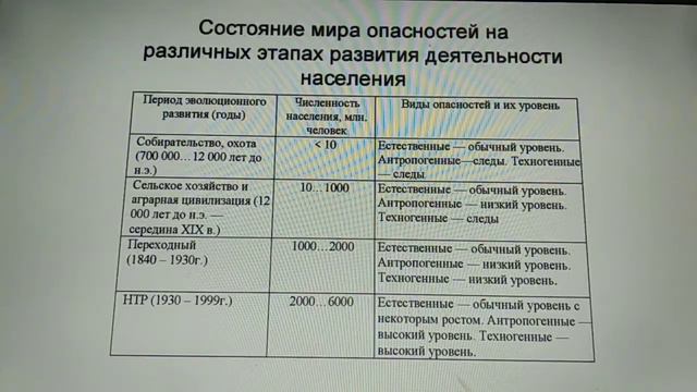 Ноксология. 1.1. Ноксология как наука. Предмет и задачи ноксологии.