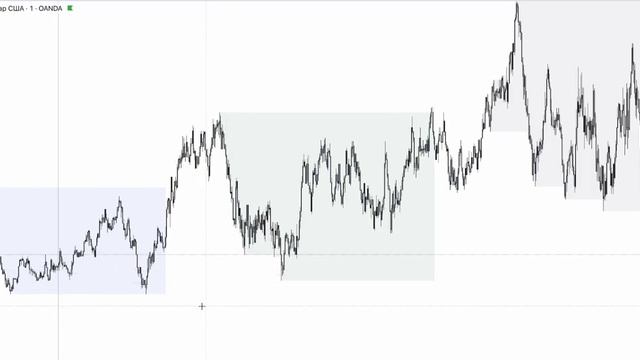 Зоны SUPPLY // DEMAND! Poi которые лучше Ордер Блоков! Обучение Smart Money #smartmoney