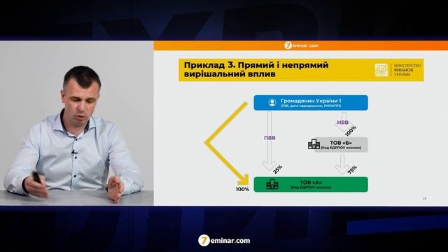 Як відобразити структуру власності та коли надавати відомості про бенефіціарів? №58 (289) 05.07.202 смотреть онлайн