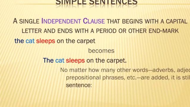 Introduction to Simple and Compound Sentences смотреть онлайн