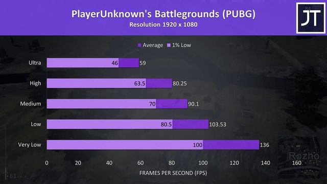 Aorus 5 NA (GTX 1650) Gaming Laptop Benchmarks - 21 Games Tested! смотреть онлайн