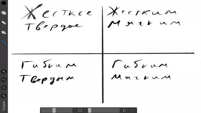 ЖЕСТКОСТЬ и ТВЕРДОСТЬ основания смотреть онлайн