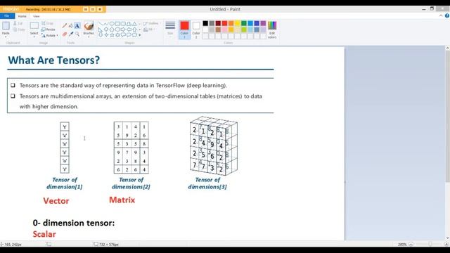 What Are Tensors? Tensorflow Theory смотреть онлайн