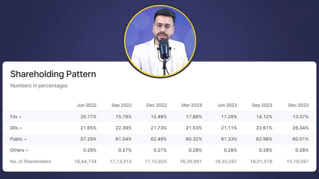 Why IEX CRASHED multiple times? | Best Stocks to Buy Now ? | IEX share latest news | Stock market смотреть онлайн