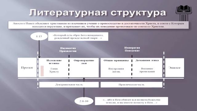 Послания Колоссянам. Обзор книги | Ч. 60 | Обзор Нового Завета | Семинар | Гуртаев А. смотреть онлайн