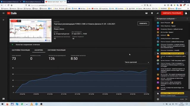 Торговые рекомендации FOREX | CME от Ковача Дениса 31.05 - 4.06.2021 смотреть онлайн