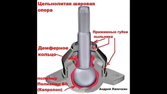 Виды Конструкций шаровых опор. Какие лучше. Что внутри шаровой опоры 2с смотреть онлайн