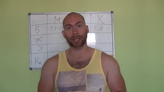 КБЖУ. Партицирование макронутриентов.