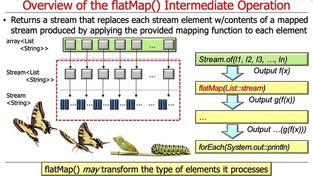 Java Streams Intermediate Operations filter() and flatMap() смотреть онлайн