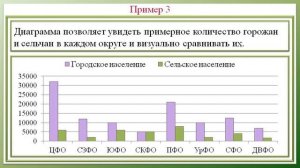 Столбиковые диаграммы.Вероятность и статистика. 7 класс.