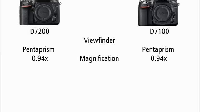Nikon D7200 Vs Nikon D7100