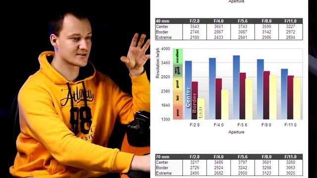Беглый осмотр разницы Зоом VS Фикс, на примере Tamron 24-70/ Nikon 28 1.8 (VLOG) смотреть онлайн