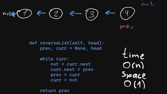 Reverse Linked List - Развернуть Связный Список- Leetcode 206 - Python смотреть онлайн