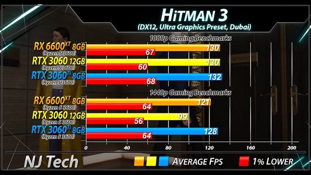 RX 6600 XT vs RTX 3060 vs RTX 3060 Ti - Ryzen 5 3600, Bottleneck? смотреть онлайн