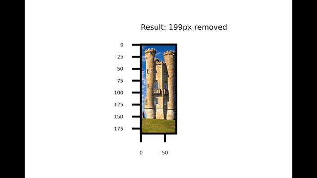 Seam Carving for Content-Aware Image Resizing смотреть онлайн