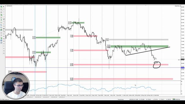 Цена на нефть, золото XAUUSD, фондовый рынок S&P 500. Форекс прогноз на 1 - 2 июня смотреть онлайн