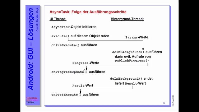 Android: Nebenläufigkeit bei der GUI-Steuerung - Programmiertechniken смотреть онлайн