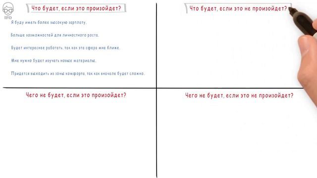 КВАДРАТ ДЕКАРТА . СМОТРИМ И ПРИМЕНЯЕМ. смотреть онлайн