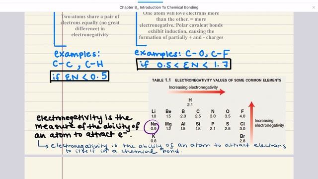 General Chemistry 1: Chapter 8 - Introduction to Chemical Bonding (Part 1/2) смотреть онлайн