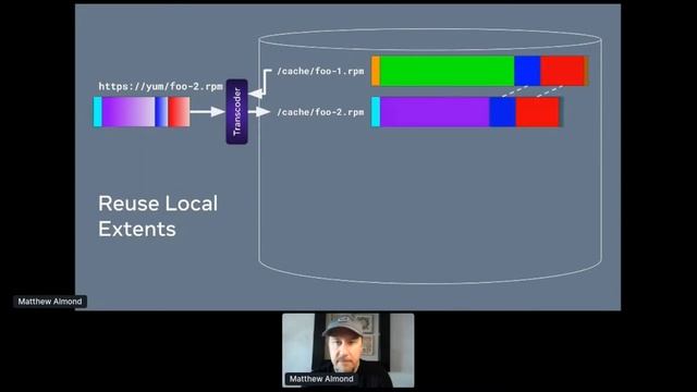 Speeding up DNF and RPM using Copy on Write -- Matthew Almond смотреть онлайн