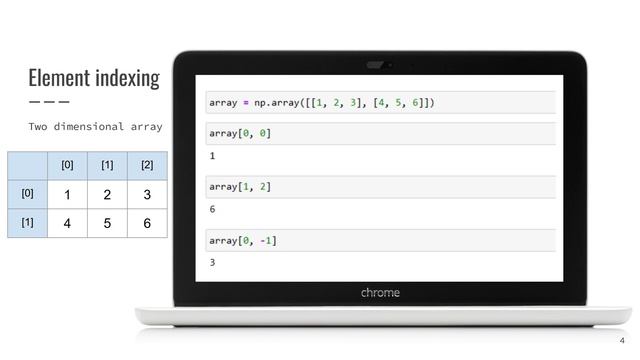 NumPy Tutorial Series: 06 - Element Indexing in NumPy Arrays смотреть онлайн