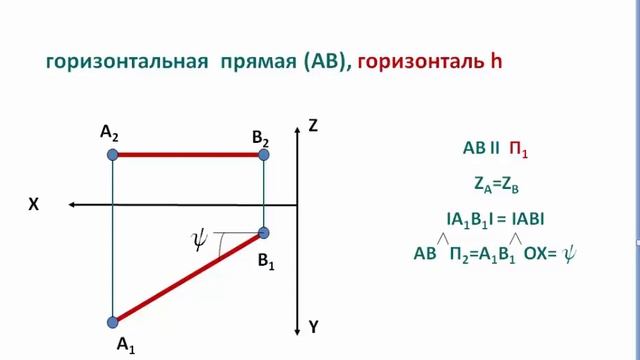 Начертательная геометрия: 4_Проекции горизонтали и фронтали смотреть онлайн
