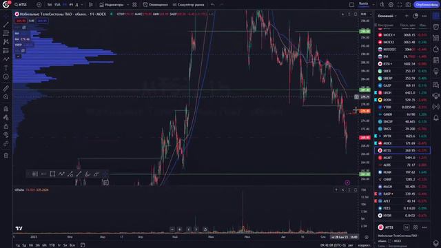 Hunt for Money | Обзор финансовых рынков | Торговые идеи на 21.09.23 смотреть онлайн