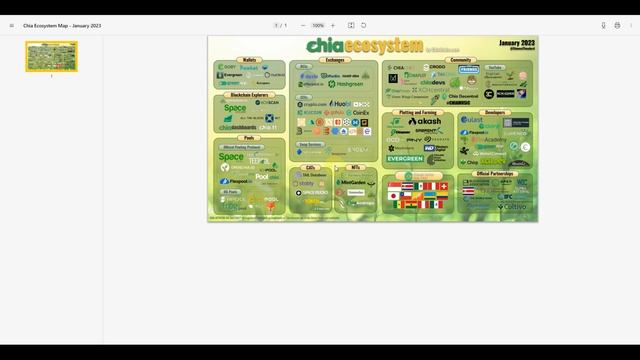 Почему я работаю с монетой Chia Network (XCH) и что от неё жду? смотреть онлайн