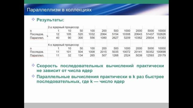 СТП. Лекция08. Конкурентное программирование смотреть онлайн