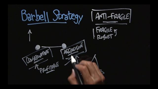 Micro Class: Anti-Fragile Tip: The Barbell Strategy смотреть онлайн