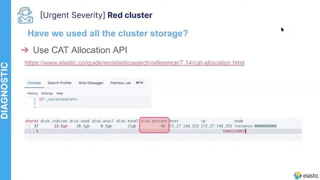Troubleshooting your Elasticsearch cluster like an Elastic Support Engineer смотреть онлайн