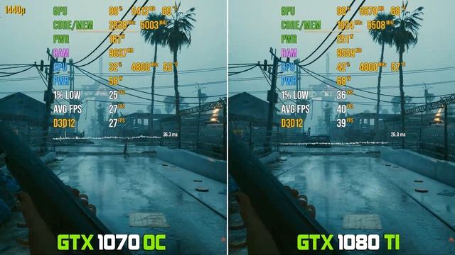 GTX 1070 vs. GTX 1080 TI смотреть онлайн