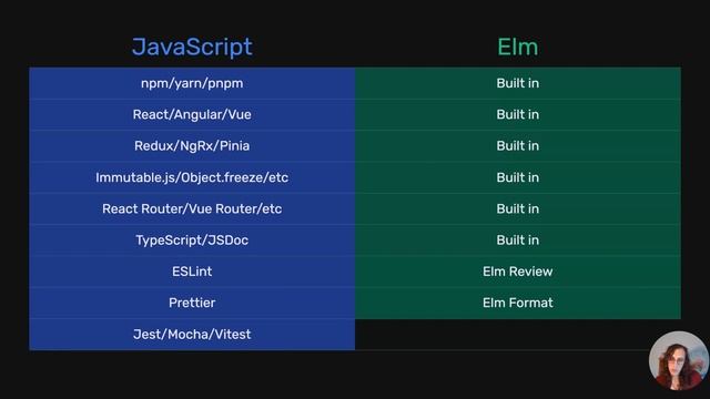 Lindsay Wardell | Functional Programming in Vite | ViteConf 2023 смотреть онлайн