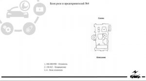 Предохранители и реле Тойота Королла 100 с описанием и схемами блоков